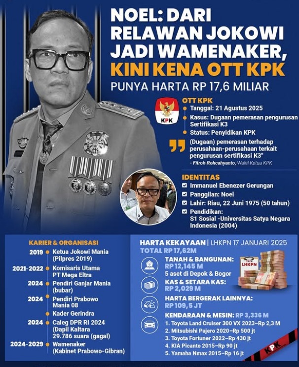 Dari Relawan Jokowi Jadi Wamenaker, Kini Immanuel Ebenezer Alias Noel Tersandung OTT KPK dalam Kasus Sertifikasi K3