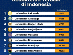 Daftar 10 Perguruan Tinggi Negeri dengan Fakultas Kedokteran Terbaik di Indonesia Berdasarkan Peringkat Dunia
