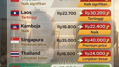 Harga BBM Asia Tenggara Melonjak, Indonesia Masih Stabil di Tengah Tekanan Global